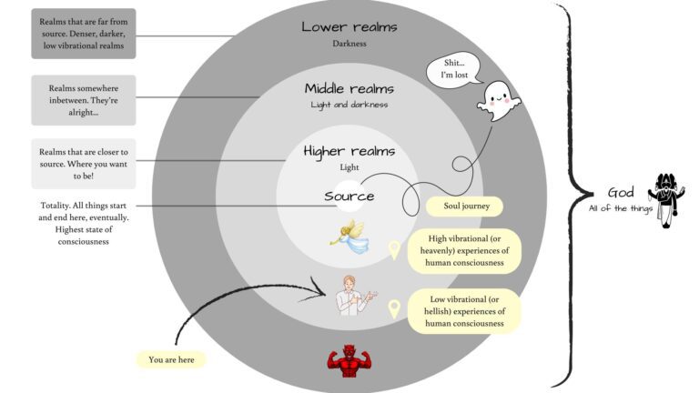 Understanding Realms What I Wish I'd Known About Dark Spirits