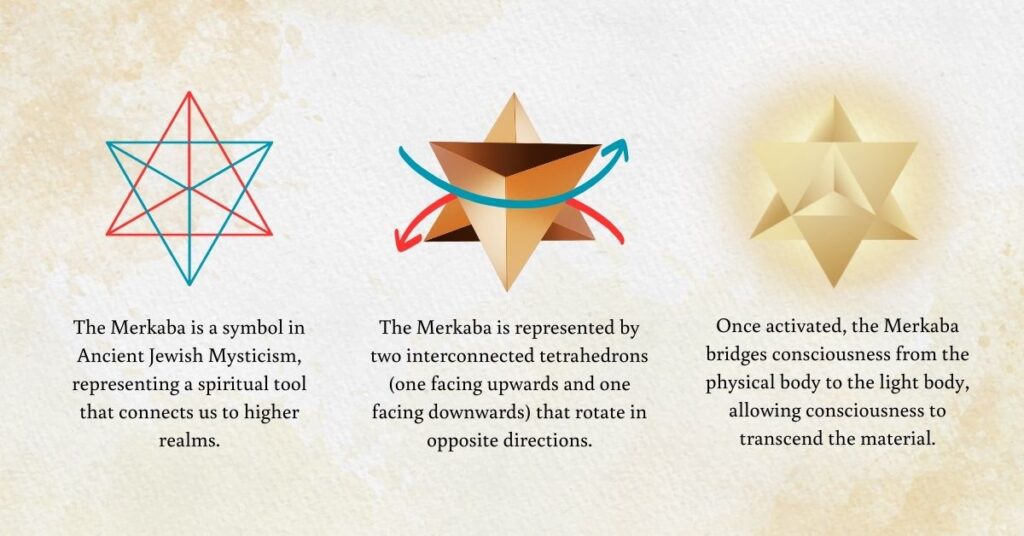 Meaning Of The Merkaba Symbol: What Can Jewish Mysticism Teach Us? 74 Diagram of the merkaba symbol activation